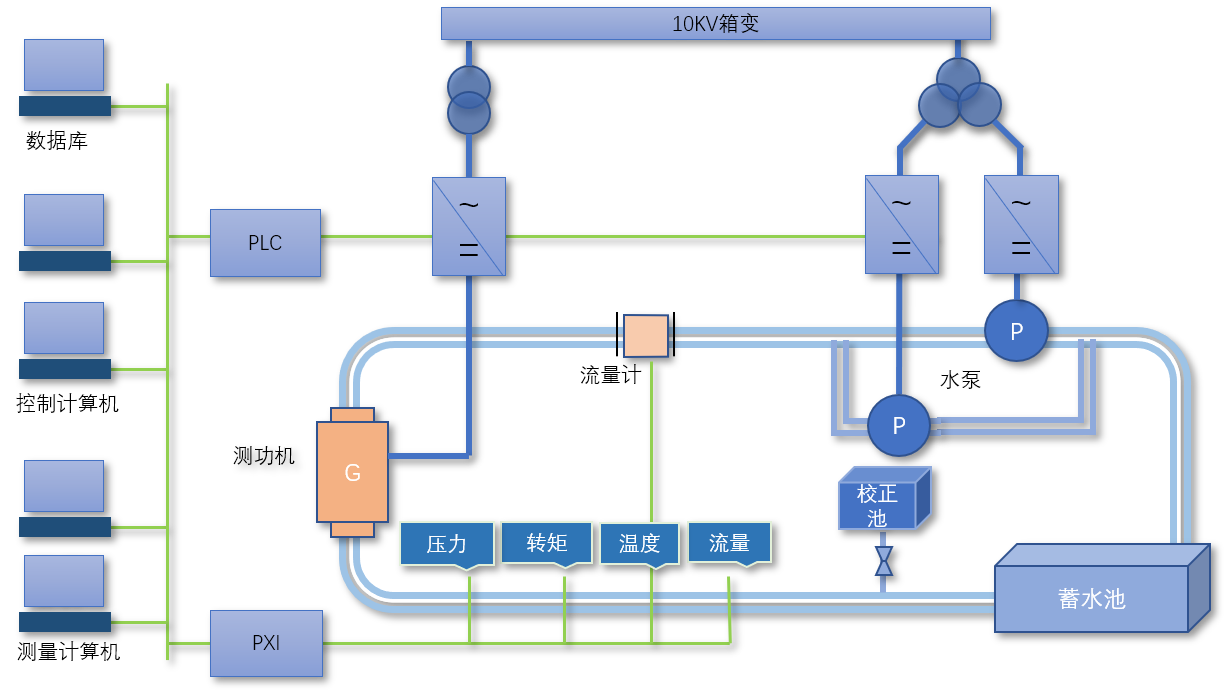 水轮机模型冲击试验台