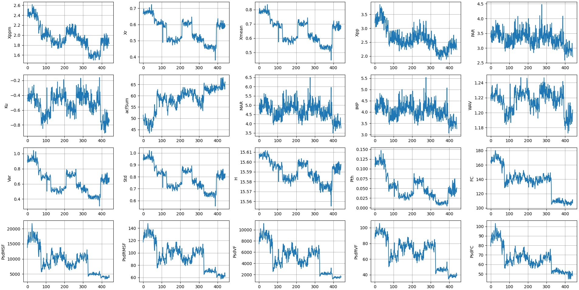 水轮机模型空化识别研究