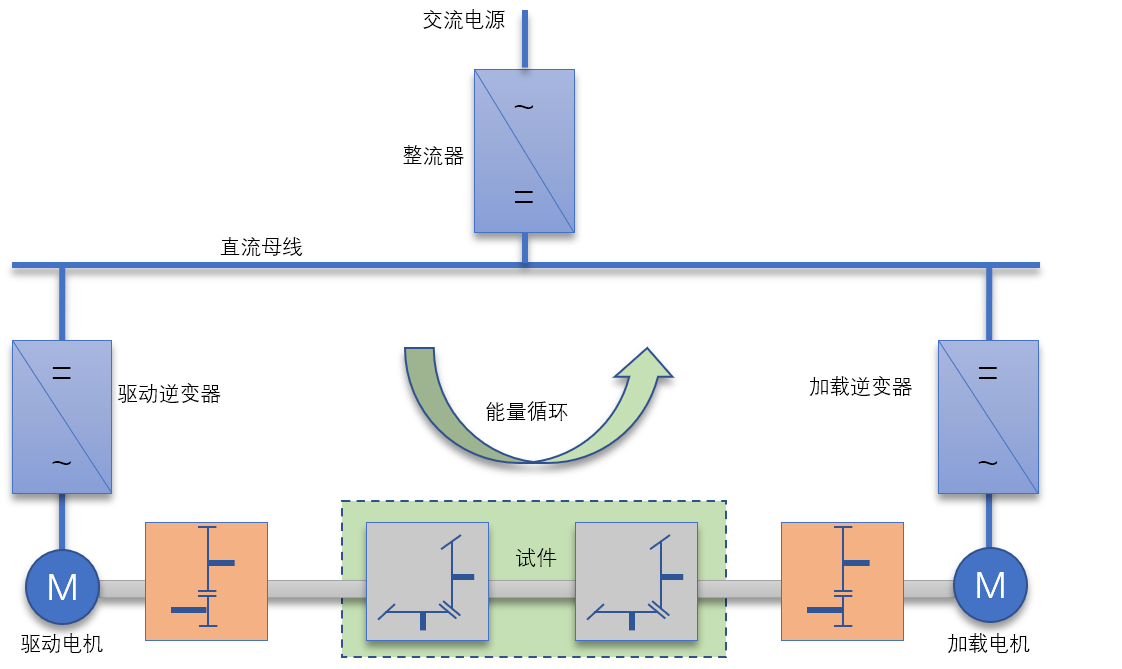 直升机中尾减速器试验台