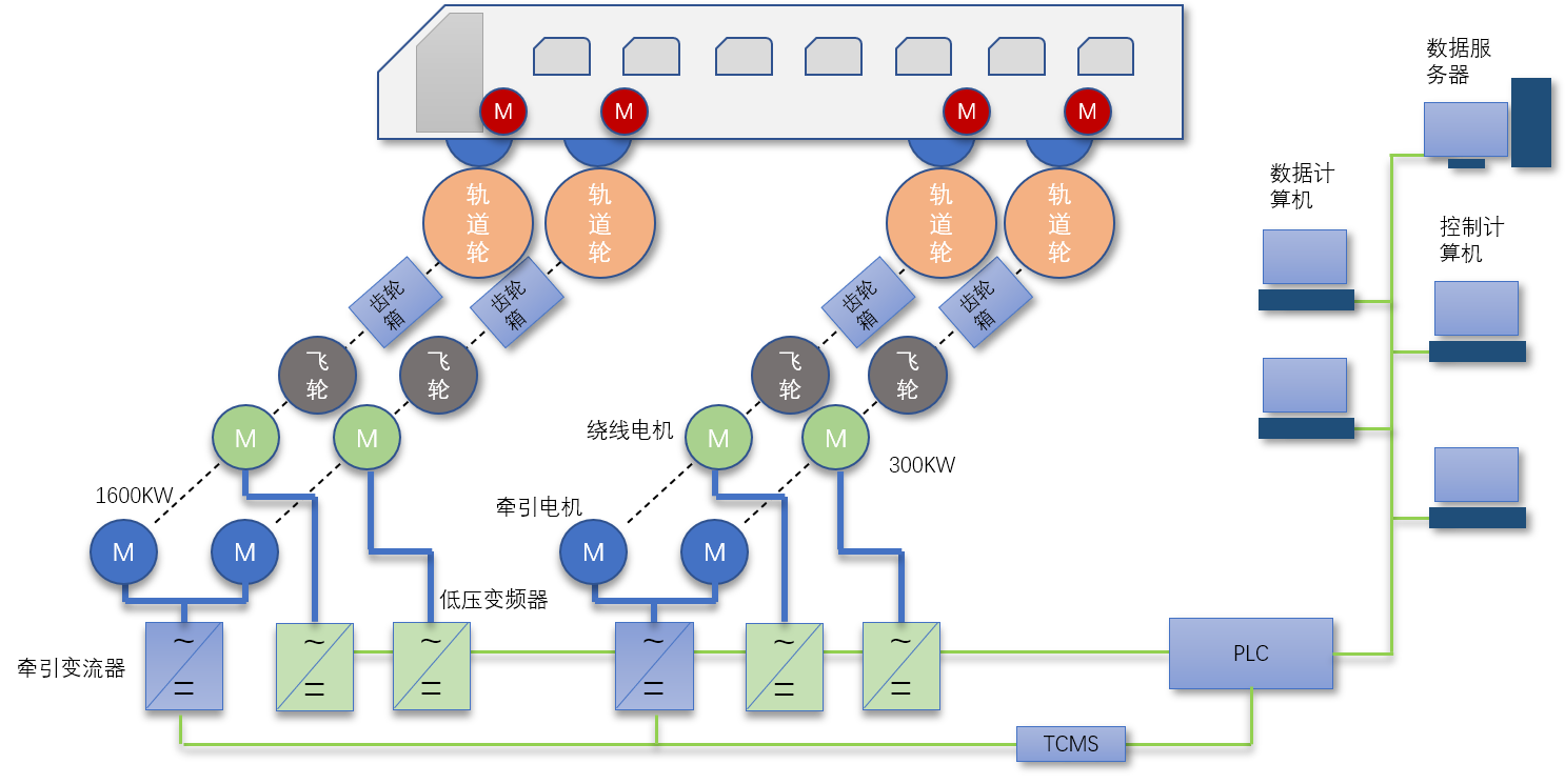 高速机车滚动振动试验台